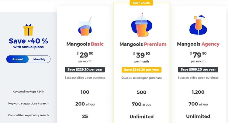 Mangools price