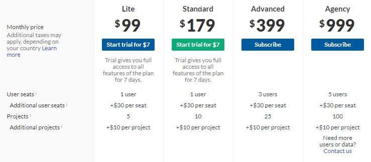 ahrefs price chart