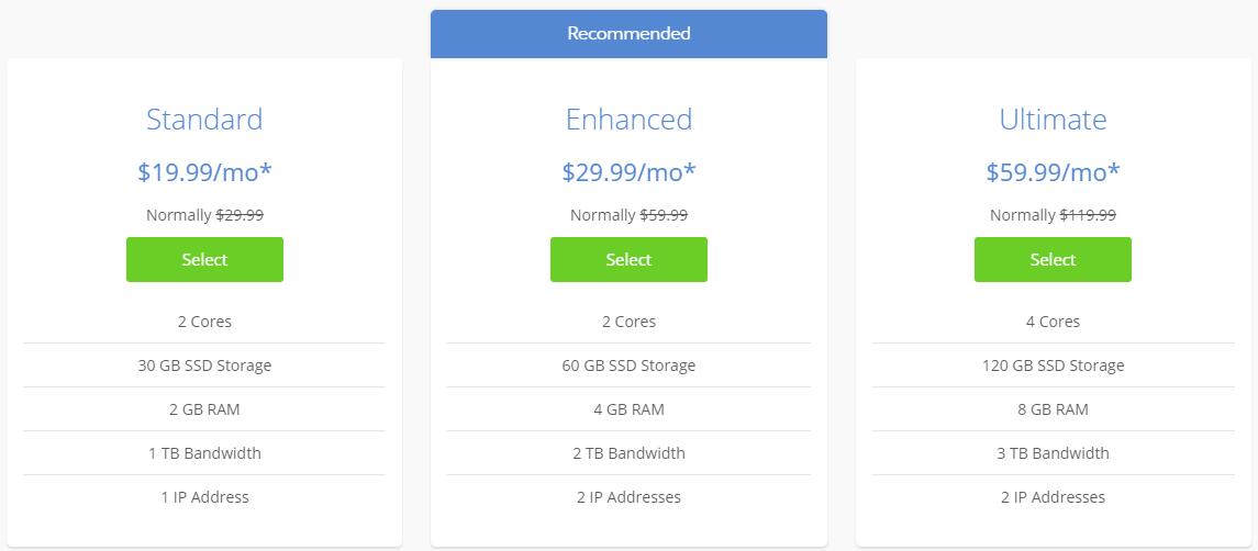 bluehost VPS hosting package price